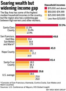 Wealth Gap Post